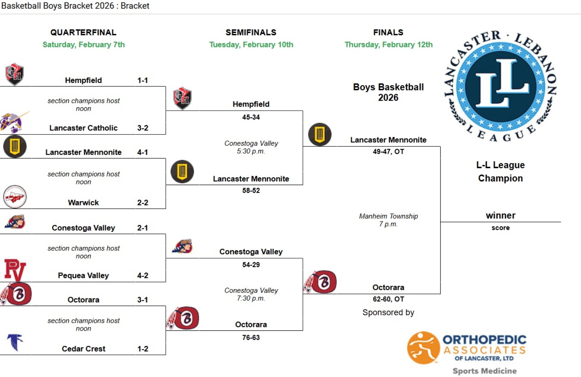 2026 Lancaster-Lebanon League Boys’ Basketball Championships Presented By Orthopedic Associates Of Lancaster Playoff Bracket (FINALS)