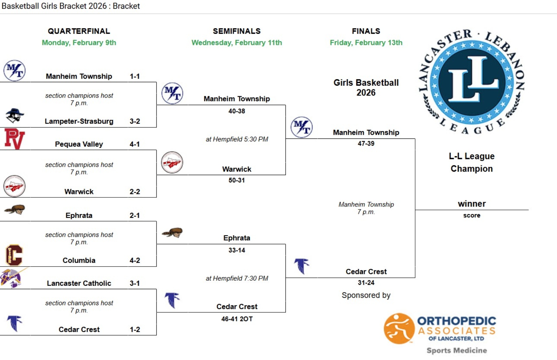 2026 Lancaster-Lebanon League Girls’ Basketball Championships Presented By Orthopedic Associates Of Lancaster Playoff Bracket (FINALS)