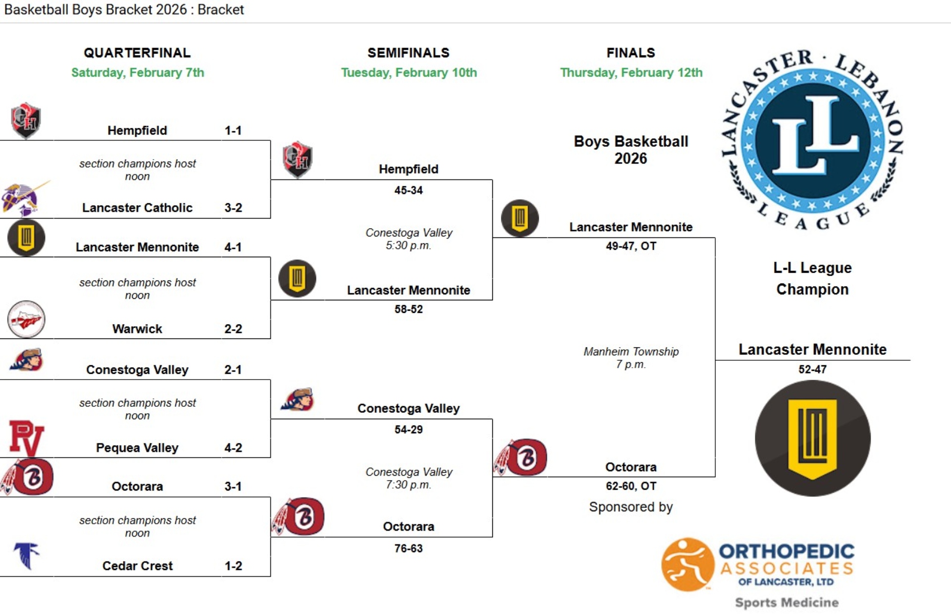 2026 Lancaster-Lebanon League Boys’ Basketball Championships Presented By Orthopedic Associates Of Lancaster Playoff Bracket (COMPLETED)