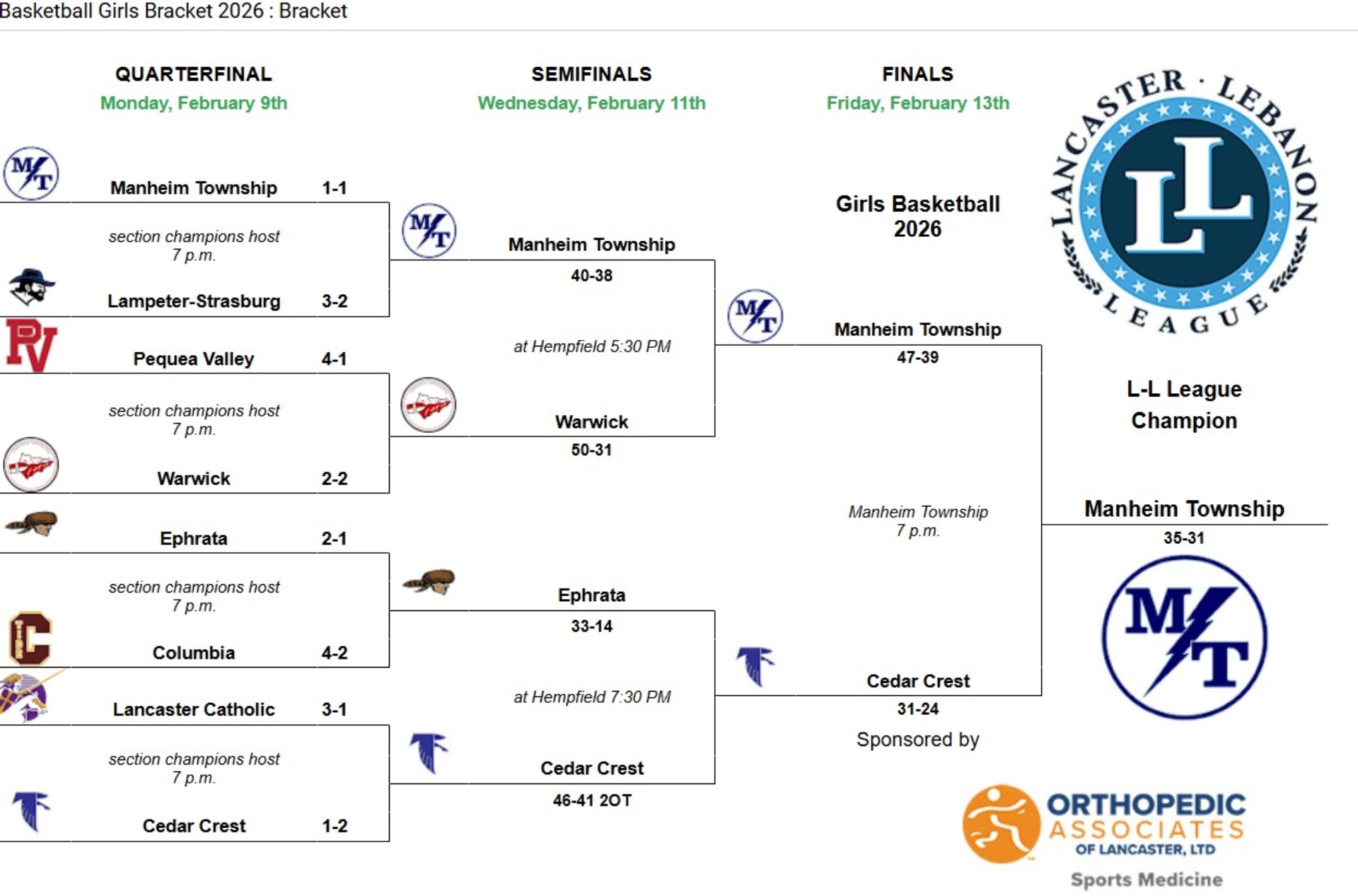 2026 Lancaster-Lebanon League Girls’ Basketball Championships Presented By Orthopedic Associates Of Lancaster Playoff Bracket (COMPLETED)