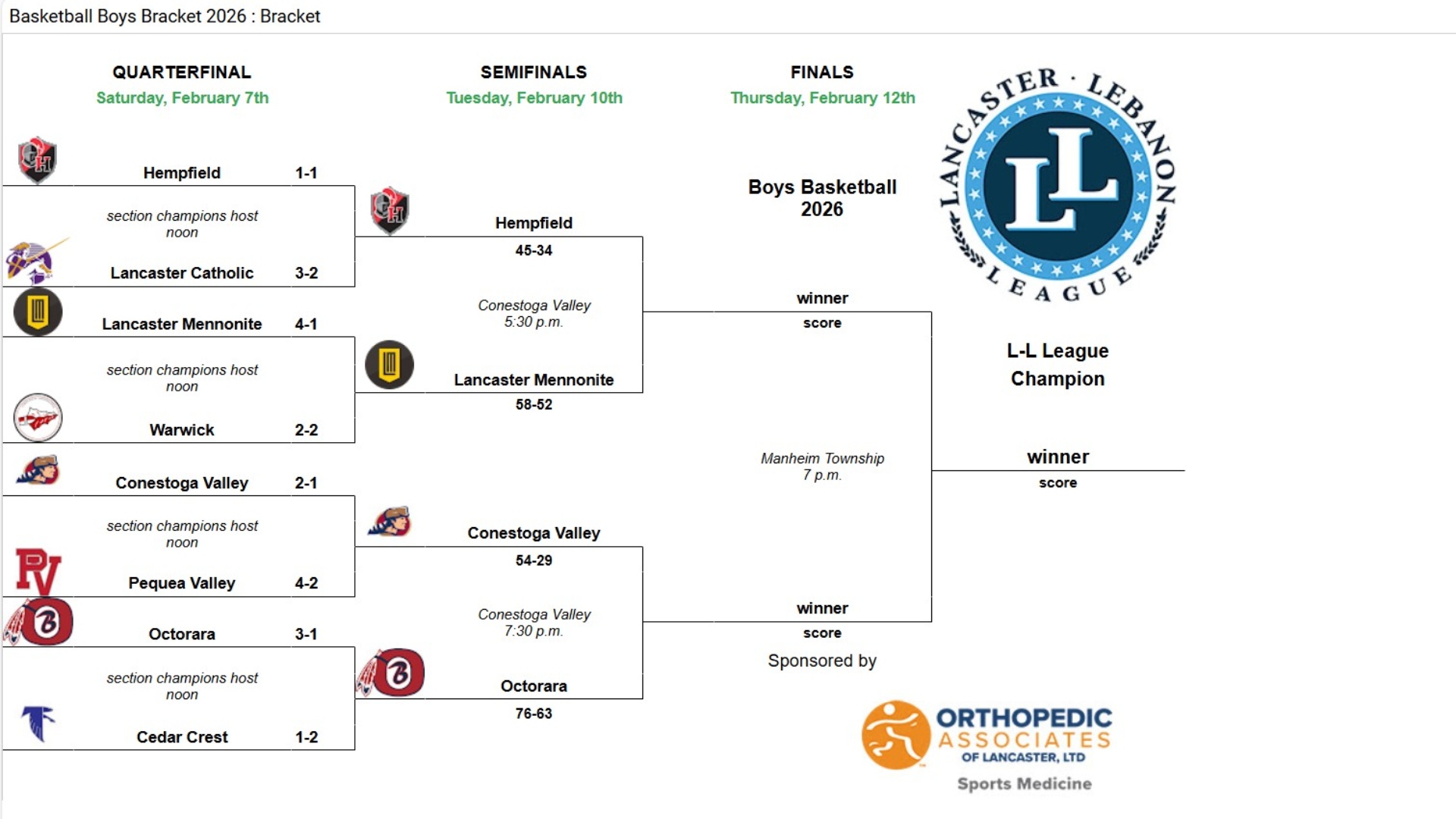 2026 Lancaster-Lebanon League Boys’ Basketball Championships Presented By Orthopedic Associates Of Lancaster Playoff Bracket (SEMIFINALS)